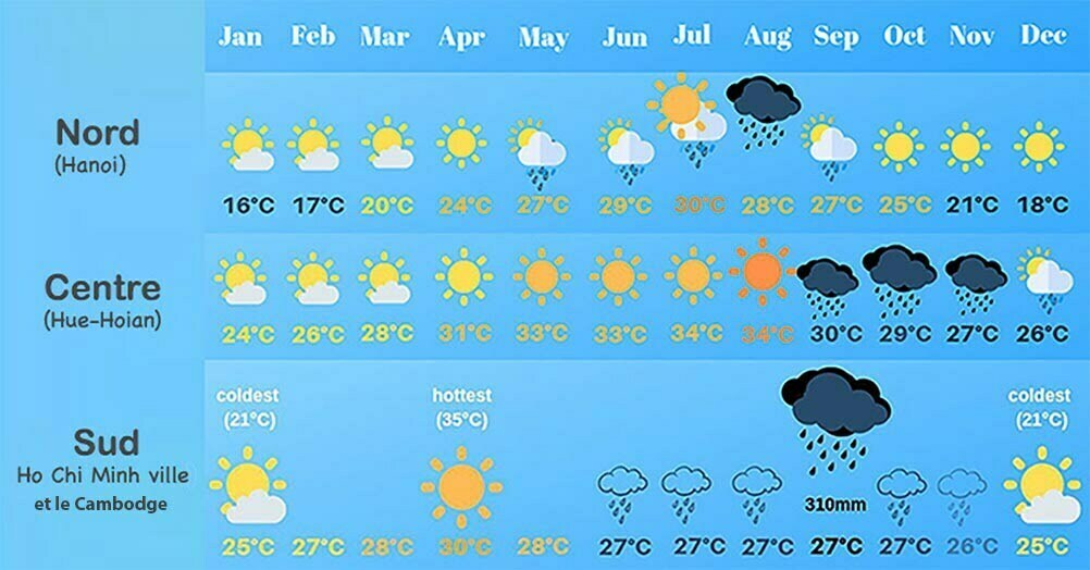 Quand partir au Vietnam et Cambodge